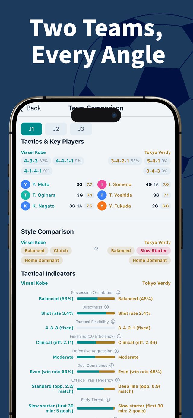 JPick app team comparison — tactics, metrics and key players side by side