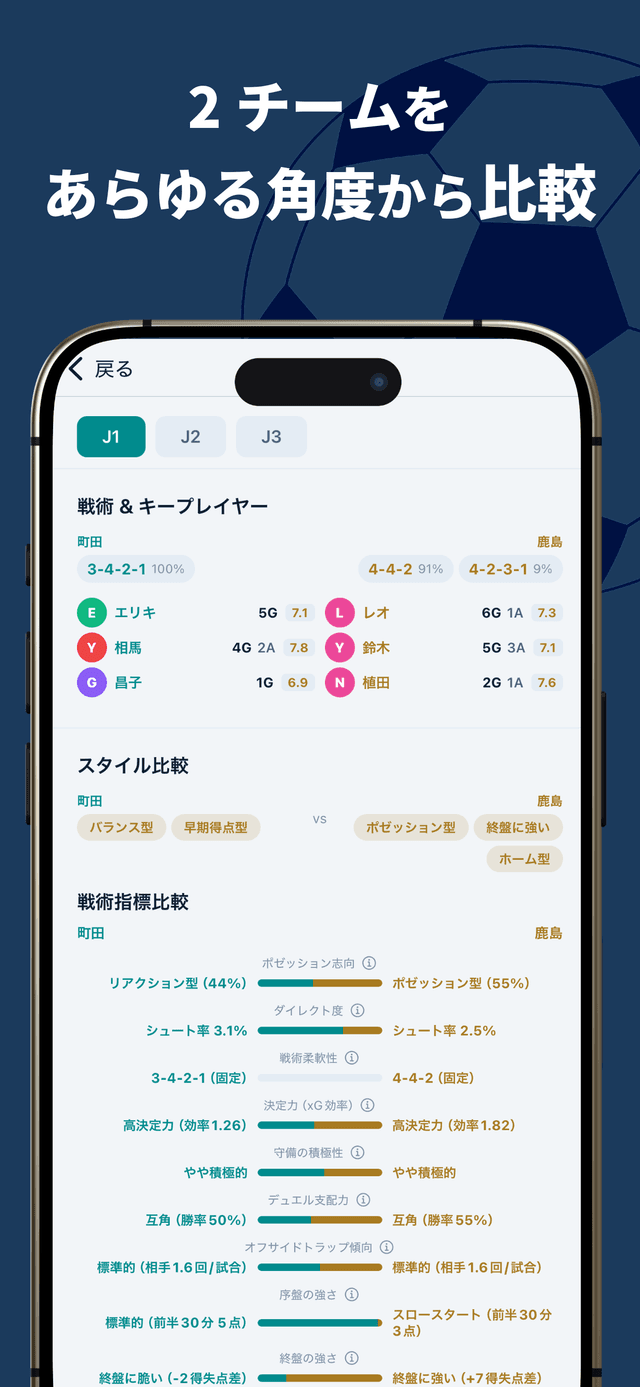 JPick アプリのチーム比較 — 戦術スタイル・指標・キープレイヤーを並列表示