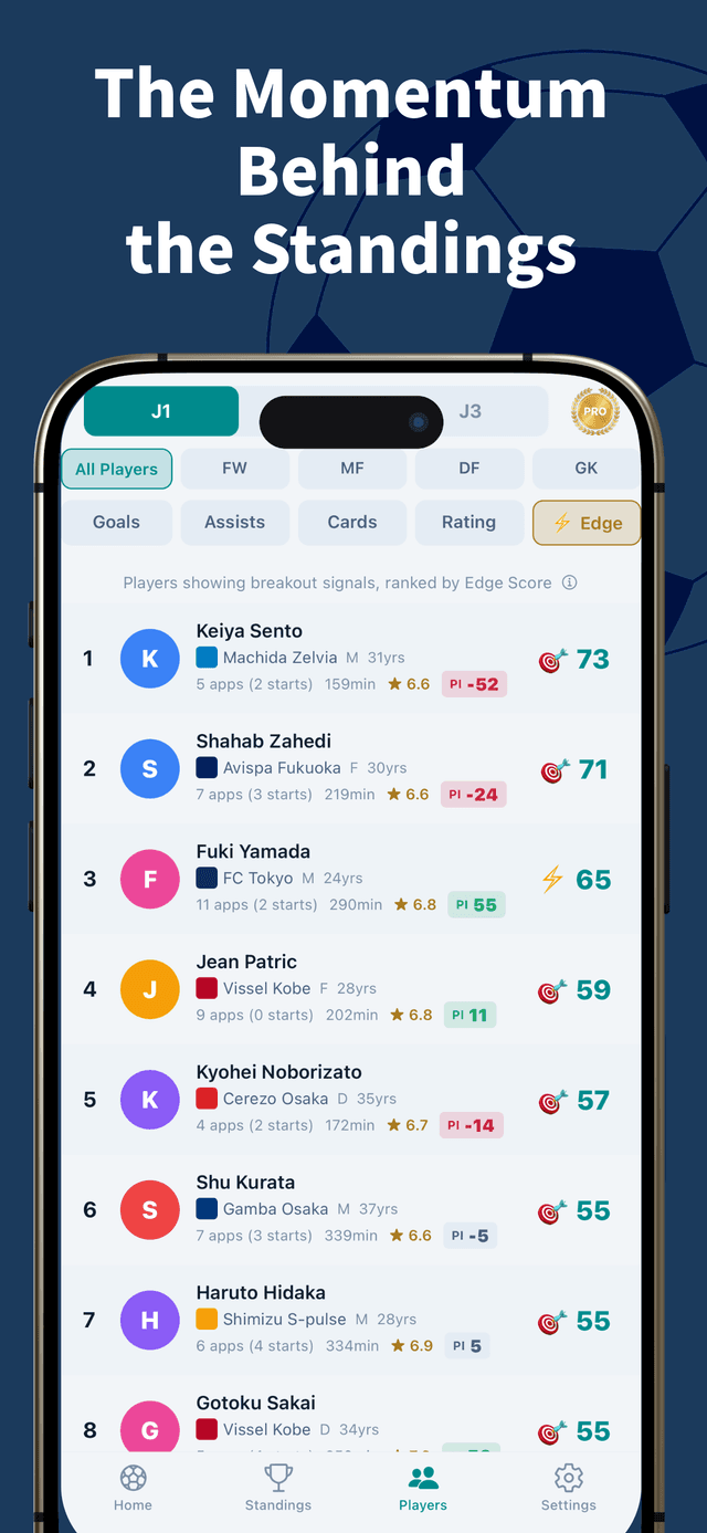 JPick app Edge ranking — breakout candidate players scored