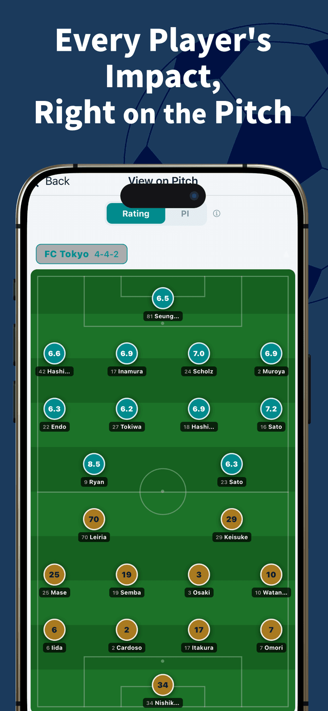 JPick app field view — starting XI with Player Impact