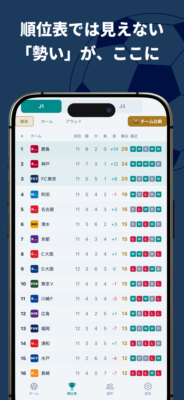 JPick アプリの順位表 — 直近フォームとホーム/アウェイ別の勢い